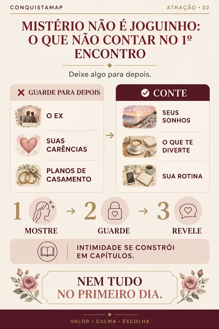 Ficha CONQUISTAMAP 02 — Mistério não é joguinho: o que não contar no 1º encontro