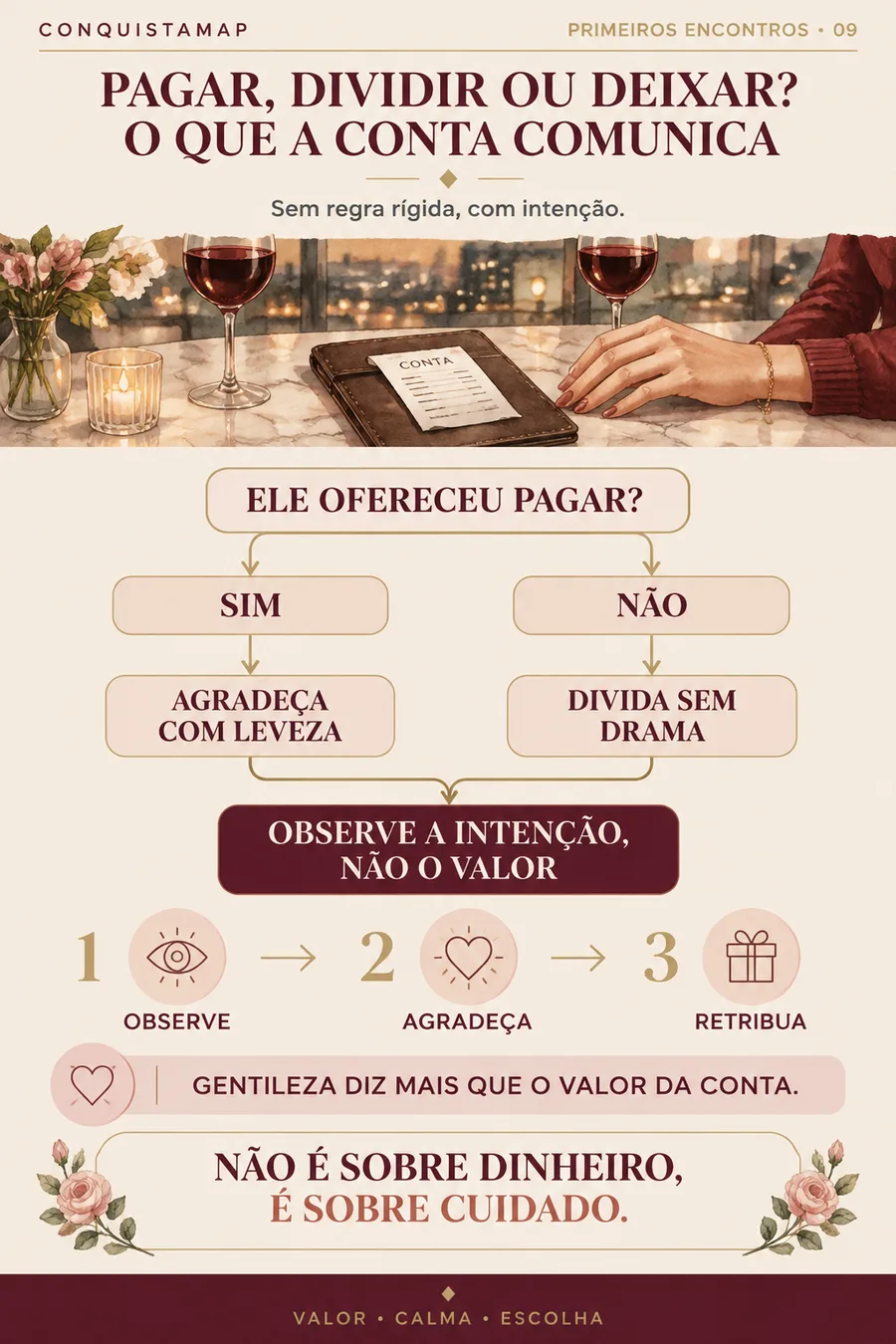 Ficha CONQUISTAMAP 09 — Pagar, dividir ou deixar? O que a conta comunica
