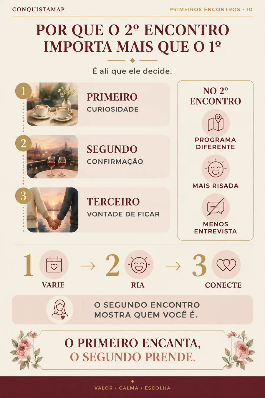 Ficha CONQUISTAMAP 10 — Por que o 2º encontro importa mais que o 1º