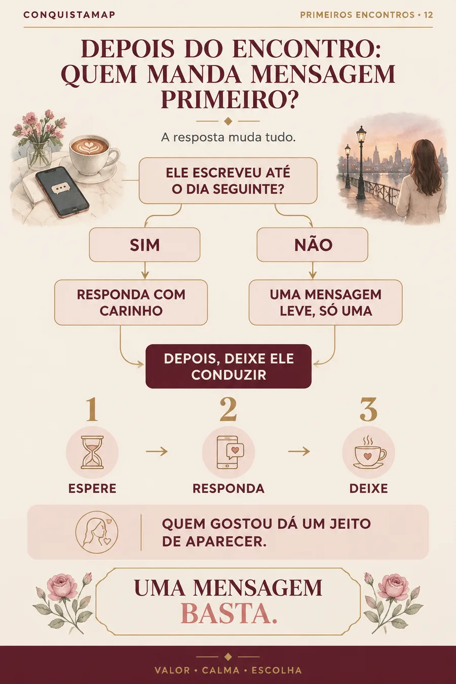 Ficha CONQUISTAMAP 12 — Depois do encontro: quem manda mensagem primeiro?