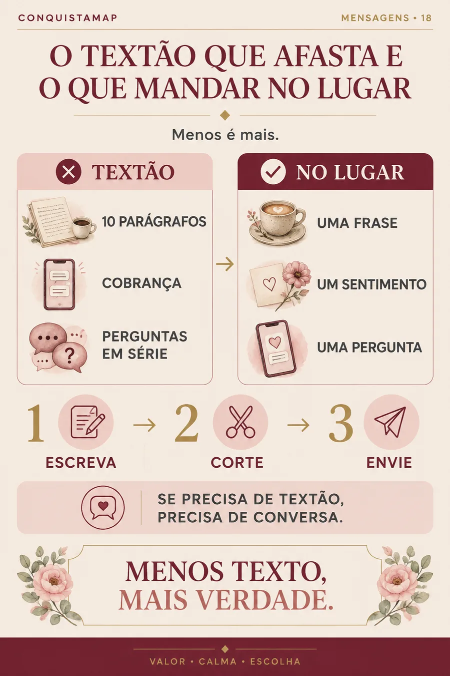 Ficha CONQUISTAMAP 18 — O textão que afasta e o que mandar no lugar