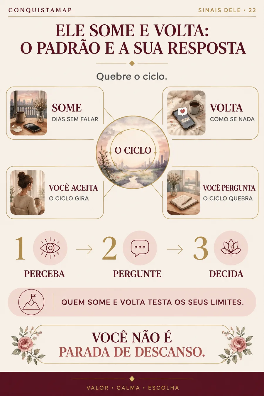 Ficha CONQUISTAMAP 22 — Ele some e volta: o padrão e a sua resposta